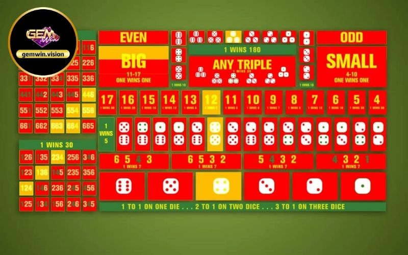 Đặt cược Sicbo Gemwin